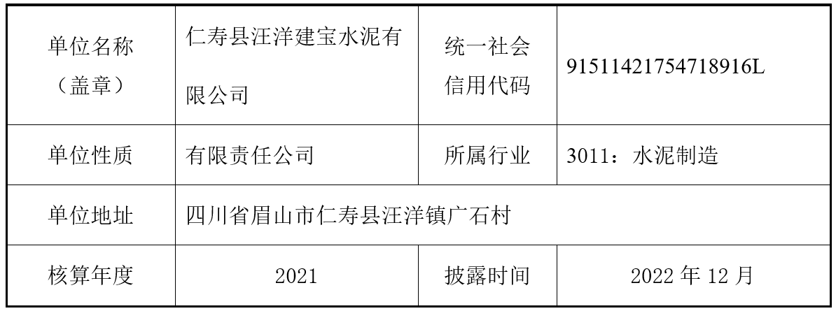 仁寿县汪洋建宝水泥有限公司2021年度温室气体排放信息披露书(图1)